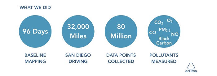 Aclima-mapping-san-diego