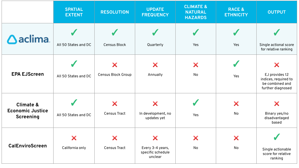 Aclima Comparison Chart-2