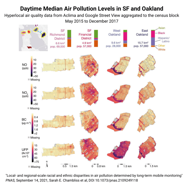 Local- and regional-scale racial and ethnic disparities in air pollution determined by long-term mobile monitoring (6)