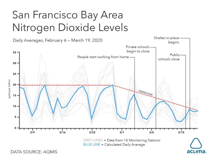 San-Francisco-Bay-Nitrogen-Dioxide-Levels